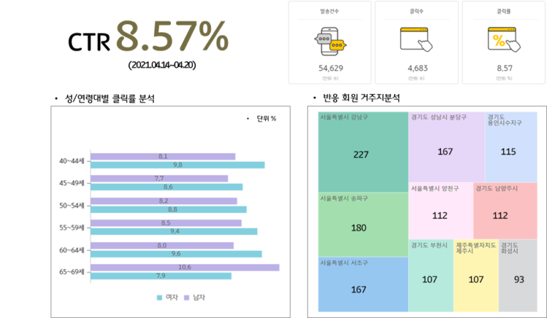신화월드2