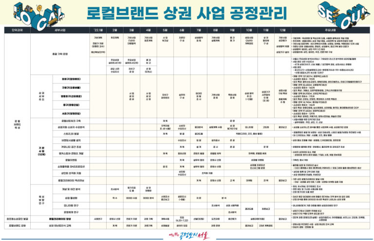 서울시-판넬-1-로컬브랜드-상권-사업-공정관리-판넬